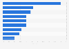 Distribution of imported food and agricultural products into Sweden 2015, by category