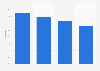 Internet usage for searching for information in Finland 2015, by residential area