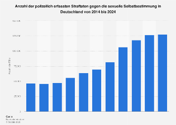 de.statista.com