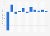 Résultat net de New York Times Company 2006-2016