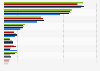 Total des importations de thé aux États-Unis provenant de pays sélectionnés 2009-2013