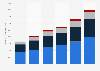 Indian market size of the beauty and wellness industry 2012-2017, by category