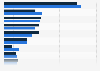 Scottish Athletics: events & program costs in Scotland 2015-2016, by category