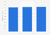 Cosmetic and toiletry market size in Hong Kong 2014-2016