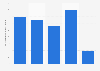 Latvia: total production of crude steel from 2009 to 2013