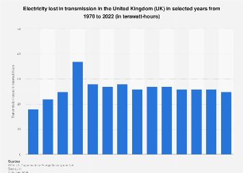 www.statista.com