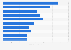 Ranking de los principales bancos por nivel de capital Tier 1 global 2015
