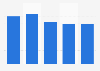 Cosmetic market size in Japan 2011-2015