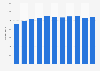 Alaska Railroad - total assets 2011-2018