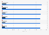 Flemish primary school pupils attending religious courses 2010-2016, by religion