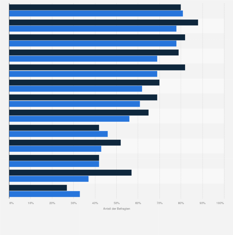 Statistik: Welche Gründe sprechen Ihrer Meinung nach für den Besitz eines Haustiers?