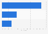 Italy: consumers' opinion on the opening of Starbucks 2016