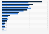 Credit card brand preferences of Americans in the 1st quarter of 2016, by income