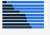 Image des taxis auprès des Français 2015