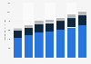 South Korea: beauty and personal care market value 2012-2018, by category
