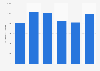 Total production of pig iron in Finland 2009-2014