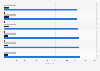 Flemish secondary school pupils attending religious courses 2010-2016, by religion