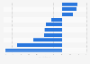 Inpatient discharge change - Steward Health Care hospitals 2010-2014