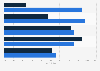 Flyer website or flyer app usage in the Netherlands 2015, by age