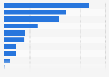 Beauty and personal care market value in Vietnam 2014, by category