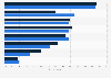 Leading U.S. mobile shopping influence factors 2015