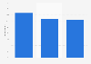 Digital magazine format preference in the U.S. 2015