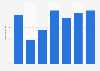 Online display advertising inflation rate in the United Kingdom (UK) 2014-2018
