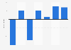 Online display advertising average inflation in Germany 2014-2018