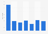 Online video advertising average inflation in Germany 2014-2018