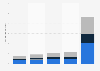 Online ad spend in Australia 2015-2018, by type