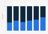 Opinions of Canadians on governmental regulations of Airbnb 2016, by age