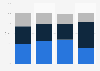 Digital advertising inventory in Australia 2015, by source & format