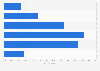 Web radio and media player window usage in the Netherlands in 2015