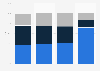 Digital advertising inventory in the U.S. 2015, by source & format
