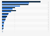 Box office and audience expenditure of amusement parks in Italy 2018, by region