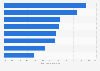 Factors for dissatisfaction with shopping experience in the UK 2016