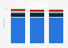 Radio and music consumption in the Netherlands in 2017, by audio type and gender