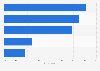 Reasons for collecting luxury investments by UHNWIs in Africa 2015