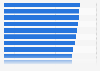 Most reputable industries in the United Kingdom (UK) 2016