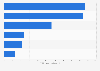 Global weight of plastic pieces in oceans 2014