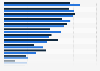 Ranking der beliebtesten Deodorantmarken der Budni-Kunden 2018