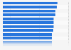 Most reputable industries in Ireland 2019
