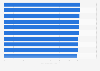 Most reputable companies ranked by quality of products & services in Ireland 2018