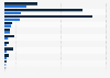 Box office and audience expenditure at fairs in Italy 2018, by region