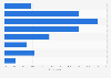 eCommerce behavior in Finland 2015