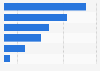Types of online payment in Finland 2015