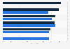 Top snacks consumed by shoppers in Canada 2014, by gender