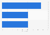 Concealed information while online shopping in Finland 2015
