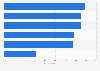 Distribution of knowledge regarding financial matters in Lithuania in 2015