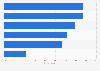 Distribution of knowledge regarding financial matters in Poland in 2015